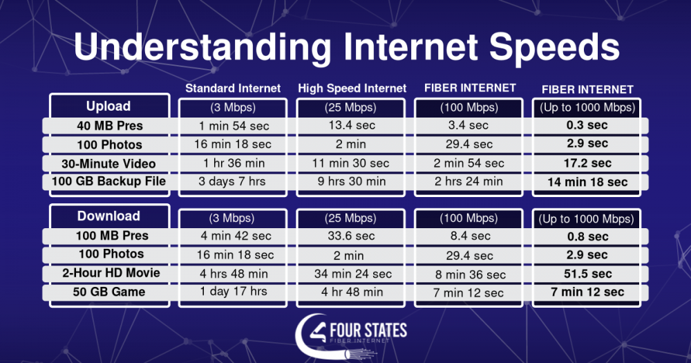 social understanding internet speeds table v3 3773 1